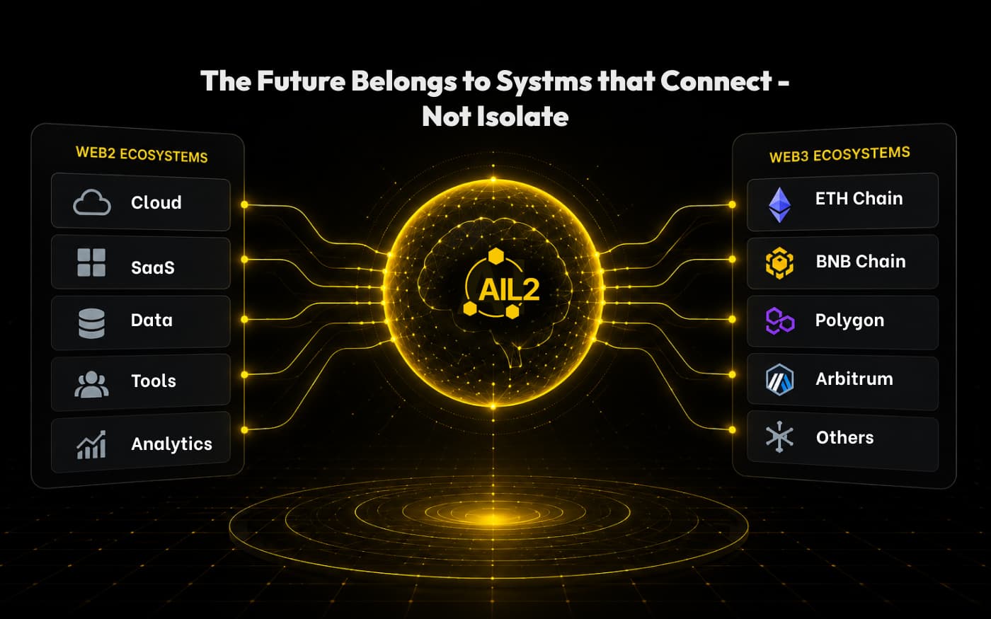 How Cross-Chain AI Coordination Could Shape the Future of Digital Ecosystems