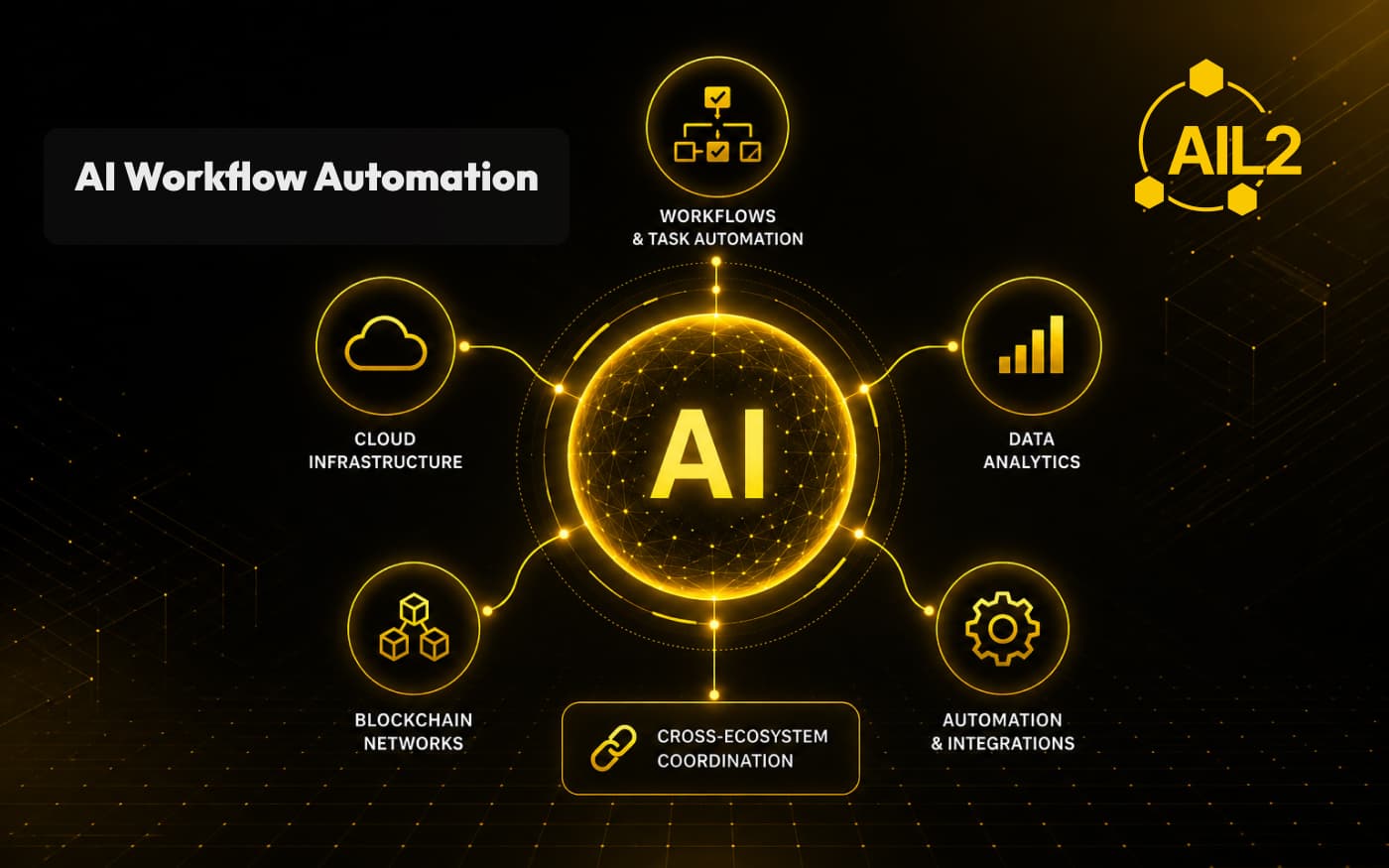 5 Ways AI Workflow Automation Is Reshaping Digital Infrastructure